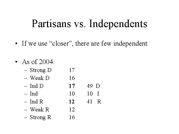 Partisans vs. Independents • If we use “closer”, there are few independent • As