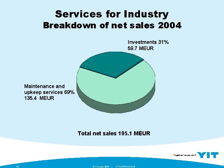 Services for Industry Breakdown of net sales 2004 Investments 31% 59. 7 MEUR Maintenance