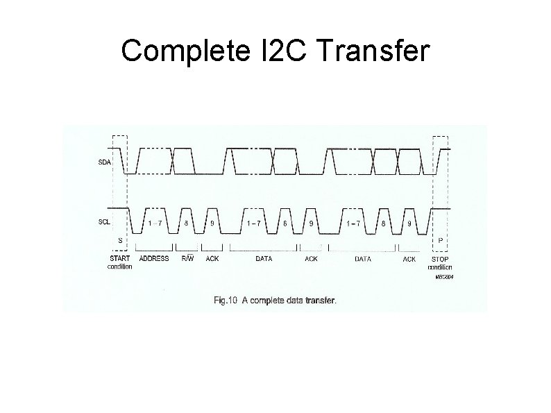 Complete I 2 C Transfer 