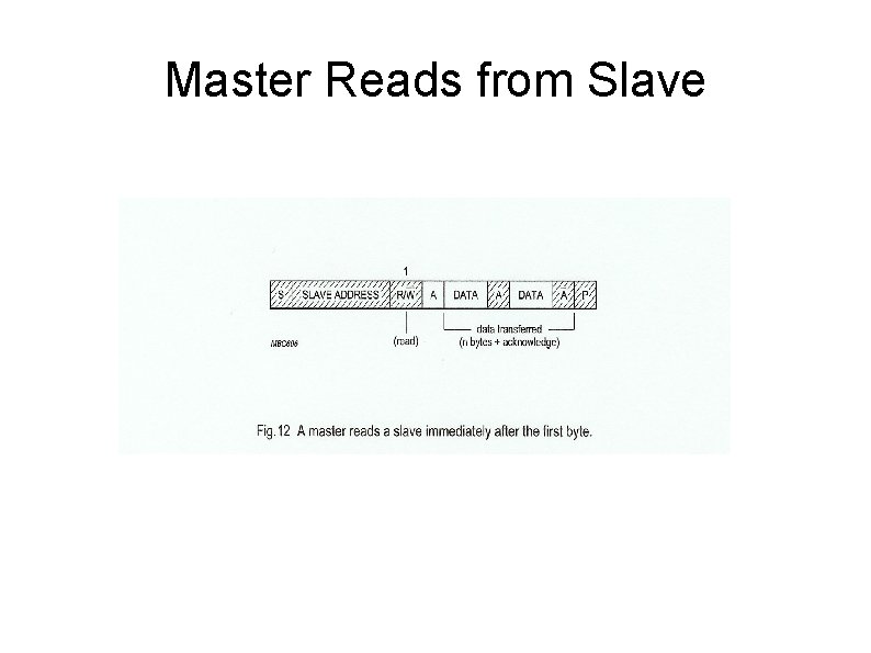 Master Reads from Slave 