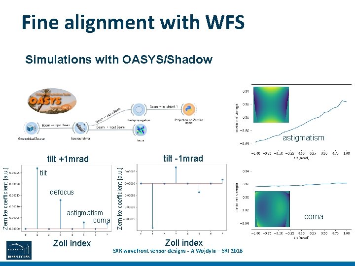 Fine alignment with WFS Simulations with OASYS/Shadow astigmatism tilt -1 mrad tilt defocus astigmatism