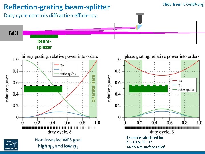 Reflection-grating beam-splitter Slide from K Goldberg Duty cycle controls diffraction efficiency. M 3 operate