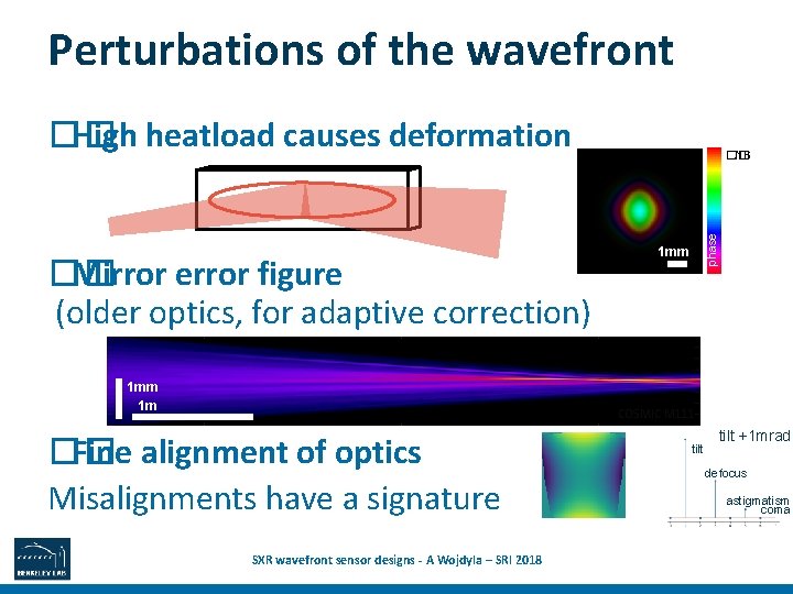 Perturbations of the wavefront �� High heatload causes deformation 1 mm 1 m phase
