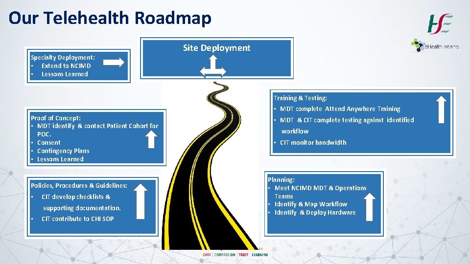 Our Telehealth Roadmap Specialty Deployment: • Extend to NCIMD • Lessons Learned Site Deployment