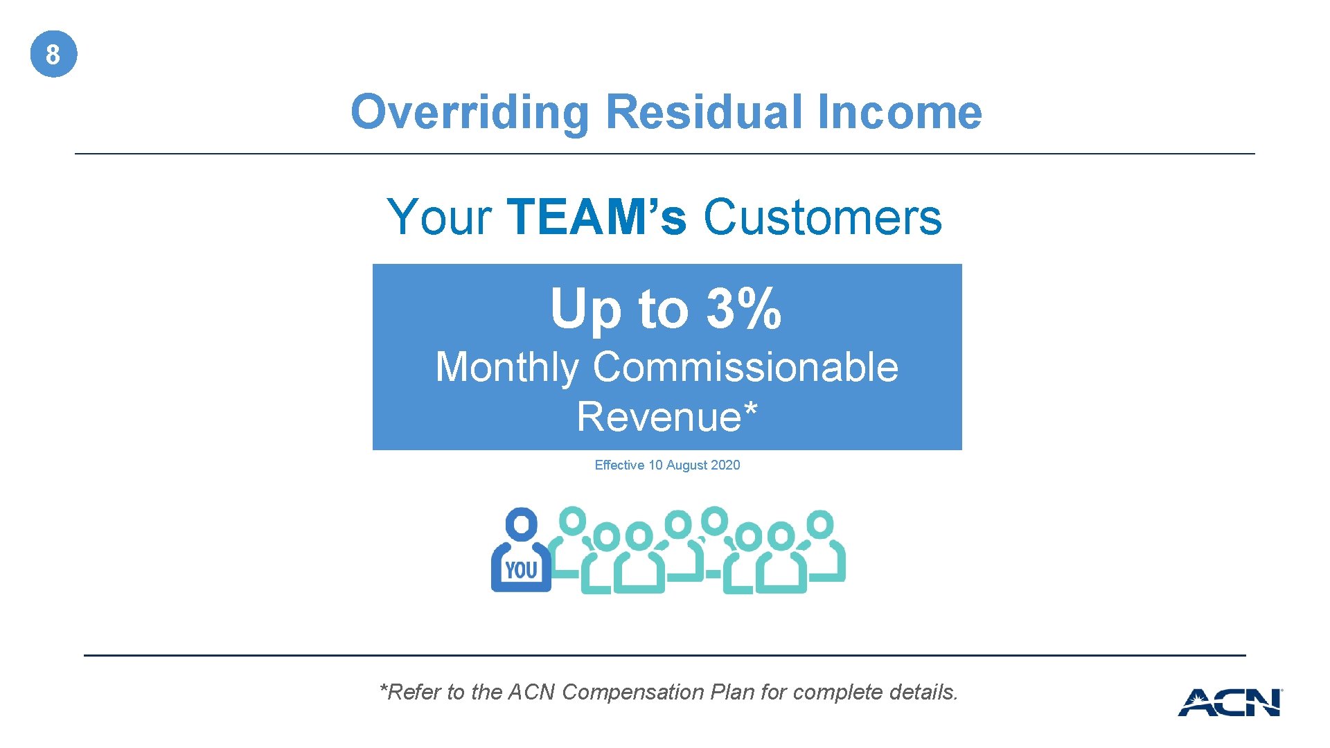 8 Overriding Residual Income Your TEAM’s Customers Up to 3% Monthly Commissionable Revenue* Effective