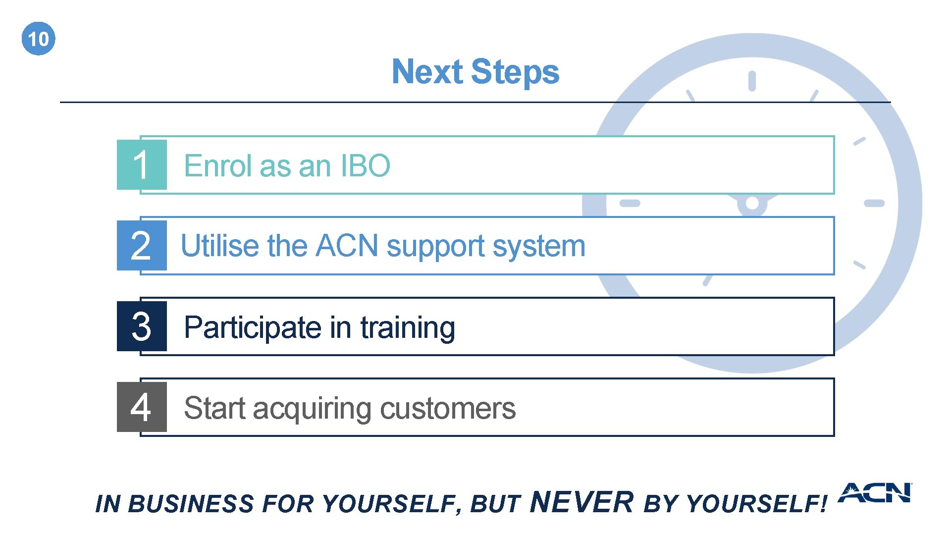 10 Next Steps 1 Enrol as an IBO 2 Utilise the ACN support system