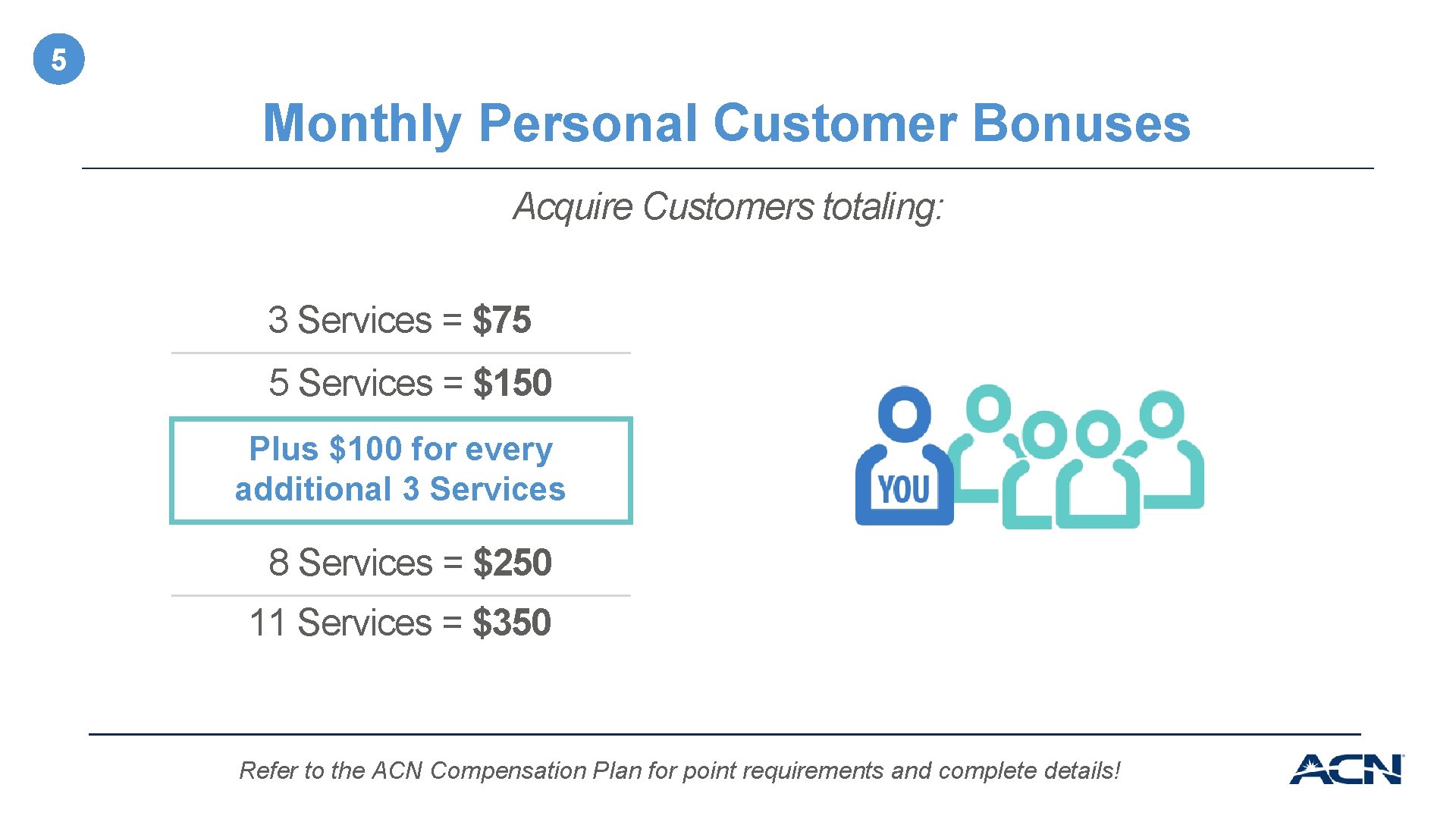 5 Monthly Personal Customer Bonuses Acquire Customers totaling: 3 Services = $75 5 Services