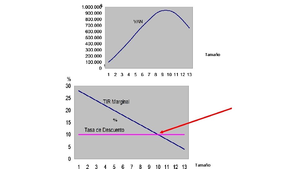 $ Tamaño $ % Tamaño 