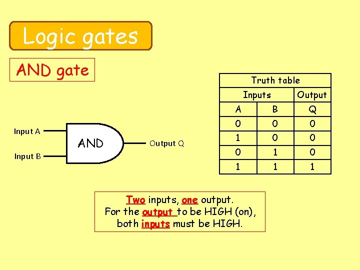 Logic gates AND gate Truth table Inputs Input A Input B AND Output Q