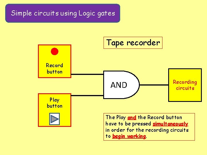 Simple circuits using Logic gates Tape recorder Record button AND Recording circuits Play button