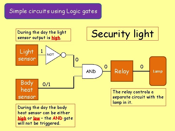 Simple circuits using Logic gates Security light During the day the light sensor output