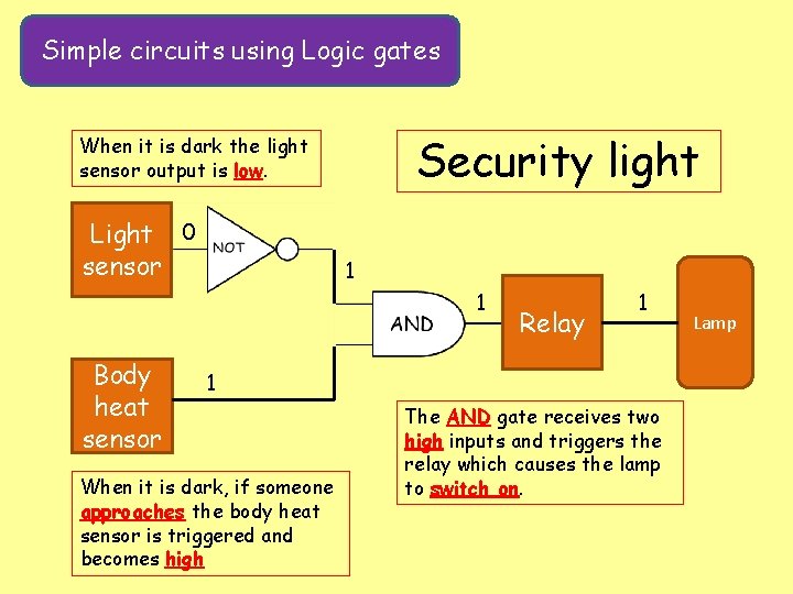 Simple circuits using Logic gates Security light When it is dark the light sensor