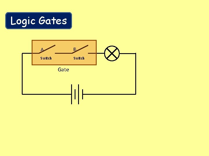 Logic Gates A B Switch Gate 