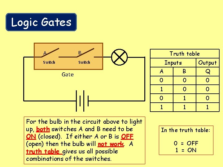 Logic Gates A B Switch Gate For the bulb in the circuit above to