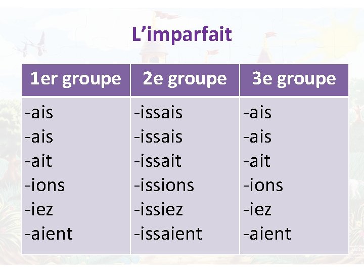 L’imparfait 1 er groupe -ais -ait -ions -iez -aient 2 e groupe -issais -issait