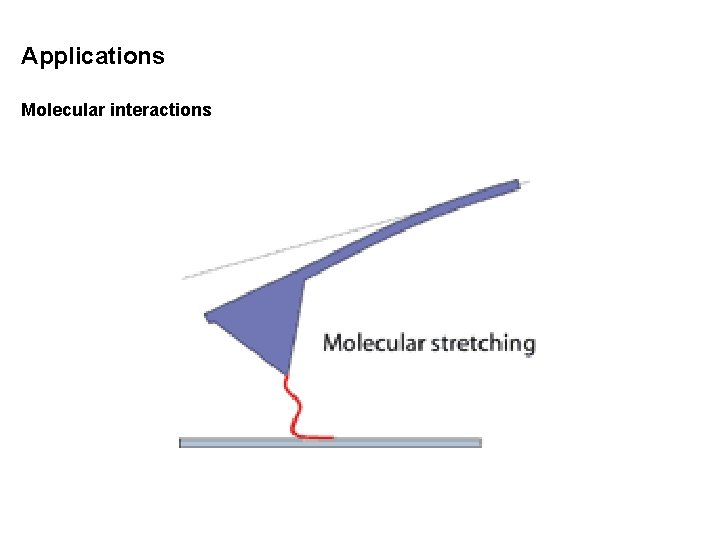 Applications Molecular interactions Applications Molecular interactions