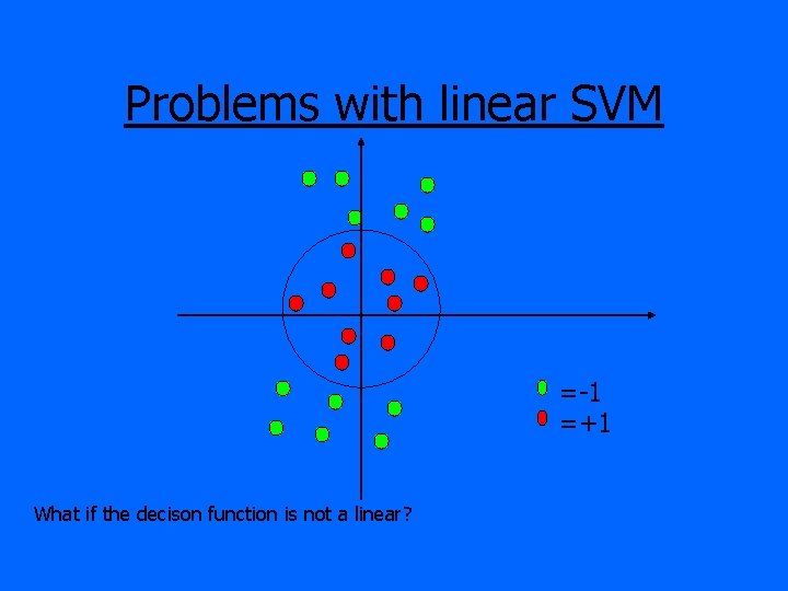 Problems with linear SVM =-1 =+1 What if the decison function is not a