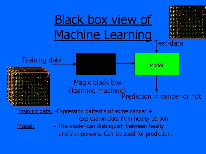 Black box view of Machine Learning Training data Test-data Model Magic black box (learning