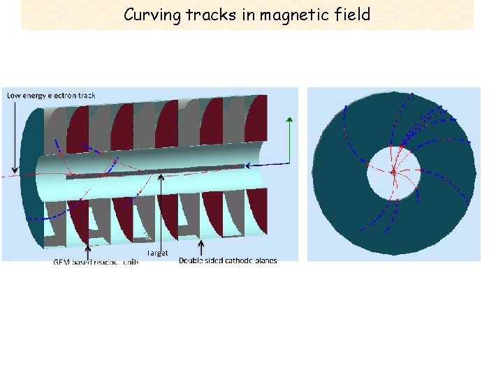 Curving tracks in magnetic field 