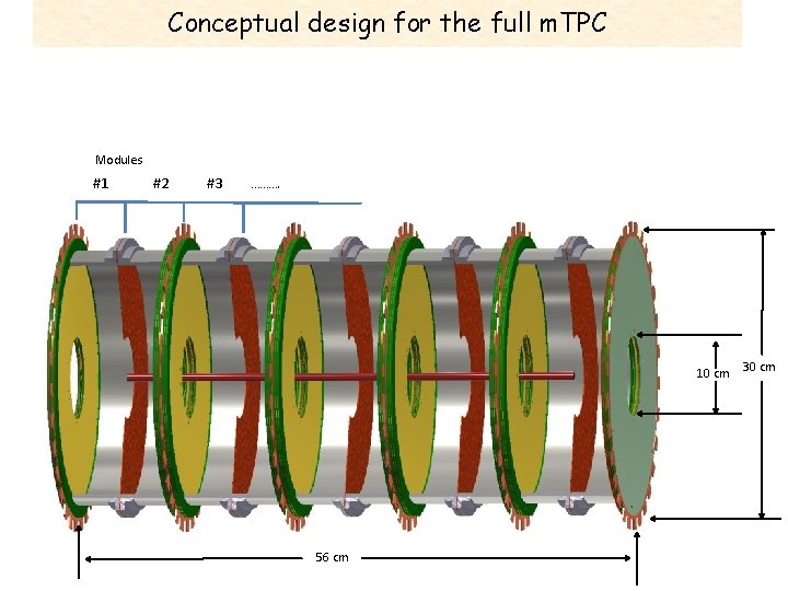 Conceptual design for the full m. TPC Modules #1 #2 #3 ………. 10 cm