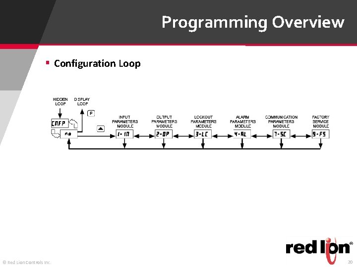 Programming Overview § Configuration Loop © Red Lion Controls Inc. 20 