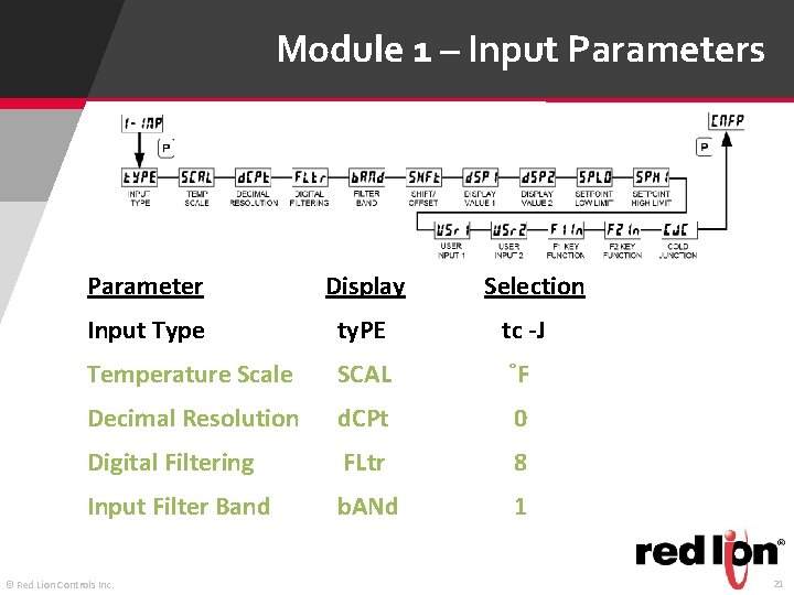 Module 1 – Input Parameters Parameter Display Input Type ty. PE tc -J Temperature
