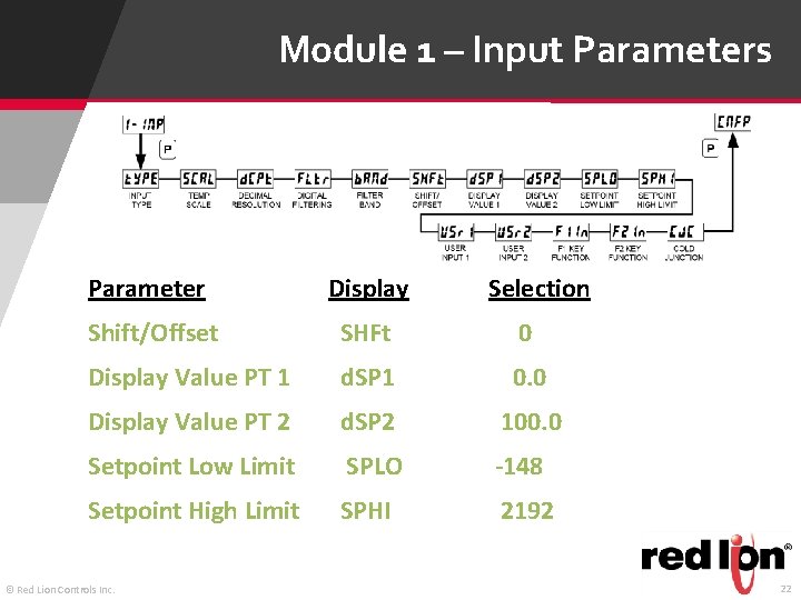 Module 1 – Input Parameters Parameter Display Shift/Offset SHFt 0 Display Value PT 1