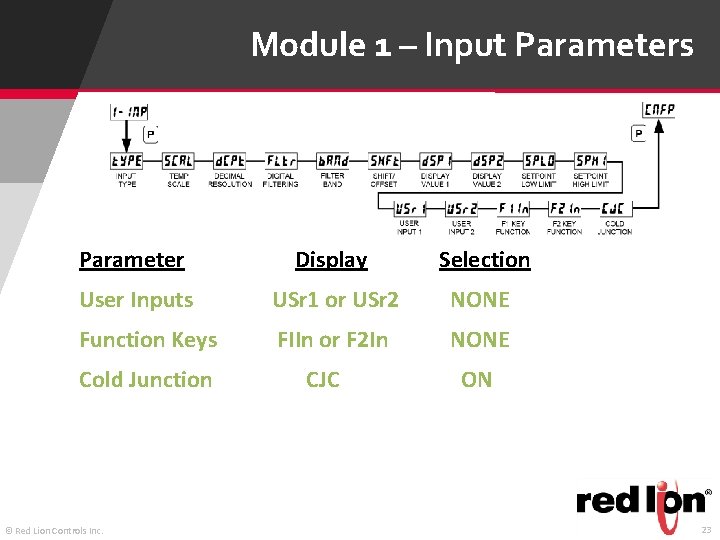 Module 1 – Input Parameters Parameter Display Selection User Inputs USr 1 or USr