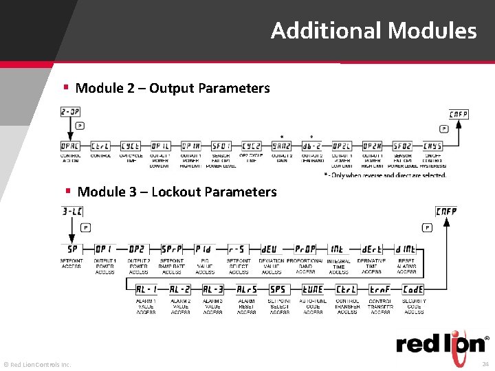 Additional Modules § Module 2 – Output Parameters § Module 3 – Lockout Parameters