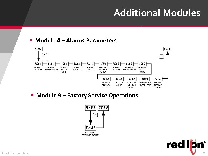 Additional Modules § Module 4 – Alarms Parameters § Module 9 – Factory Service