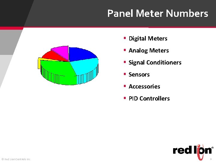 Panel Meter Numbers § Digital Meters § Analog Meters § Signal Conditioners § Sensors