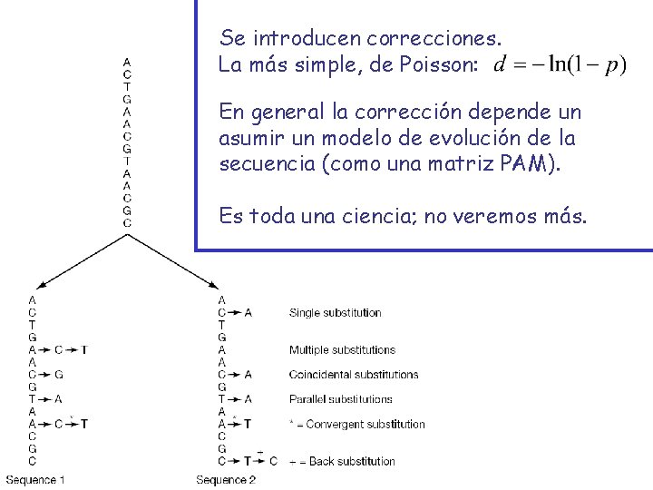 Se introducen correcciones. La más simple, de Poisson: En general la corrección depende un