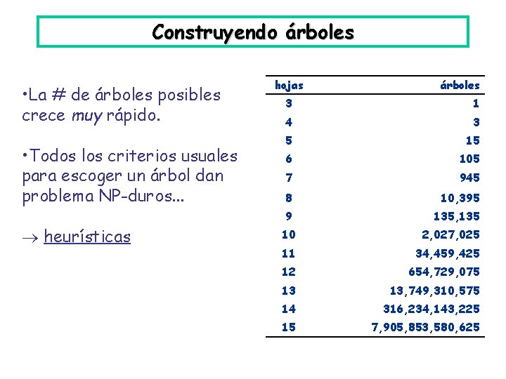 Construyendo árboles • La # de árboles posibles crece muy rápido. • Todos los