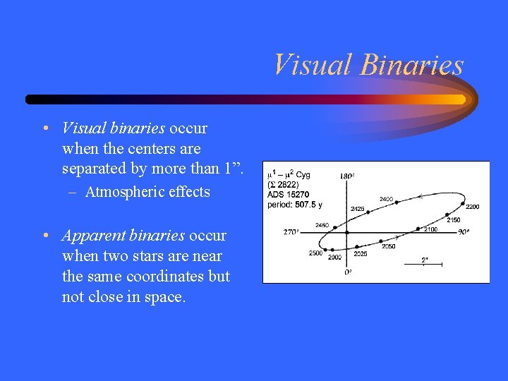 Visual Binaries • Visual binaries occur when the centers are separated by more than