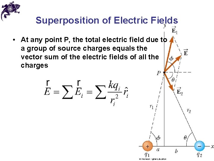 Superposition of Electric Fields • At any point P, the total electric field due