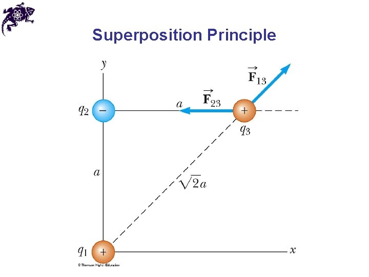 Superposition Principle 