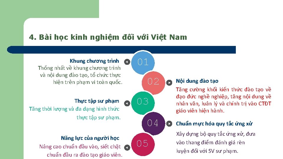 4. Bài học kinh nghiệm đối với Việt Nam Khung chương trình Thống nhất