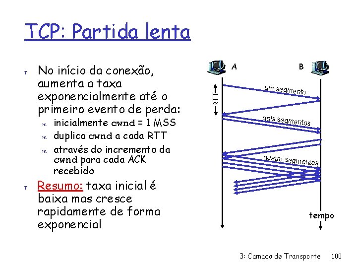 TCP: Partida lenta A aumenta a taxa exponencialmente até o primeiro evento de perda: