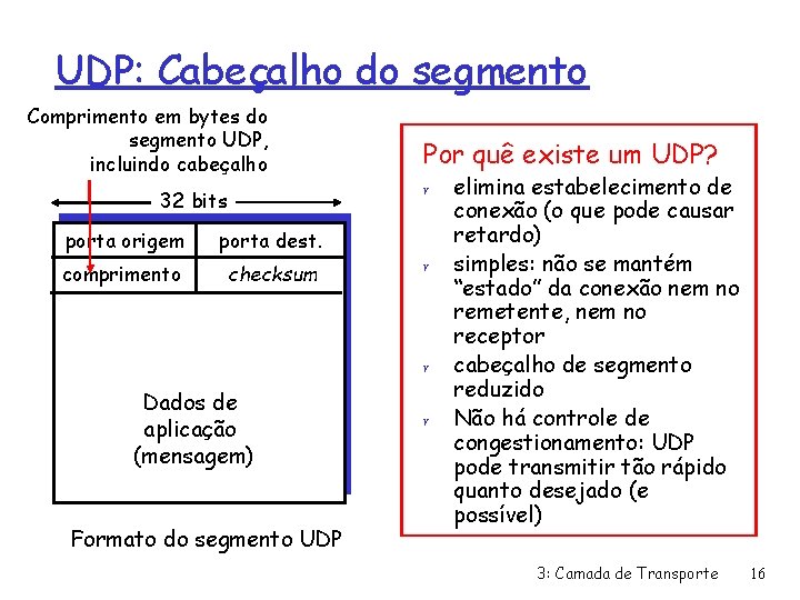 UDP: Cabeçalho do segmento Comprimento em bytes do segmento UDP, incluindo cabeçalho Por quê