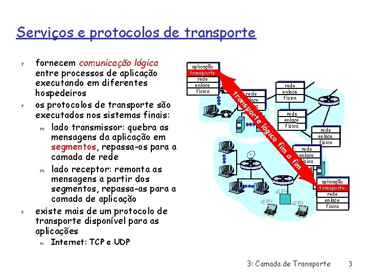 Serviços e protocolos de transporte r rede enlace física e rt co gi ló