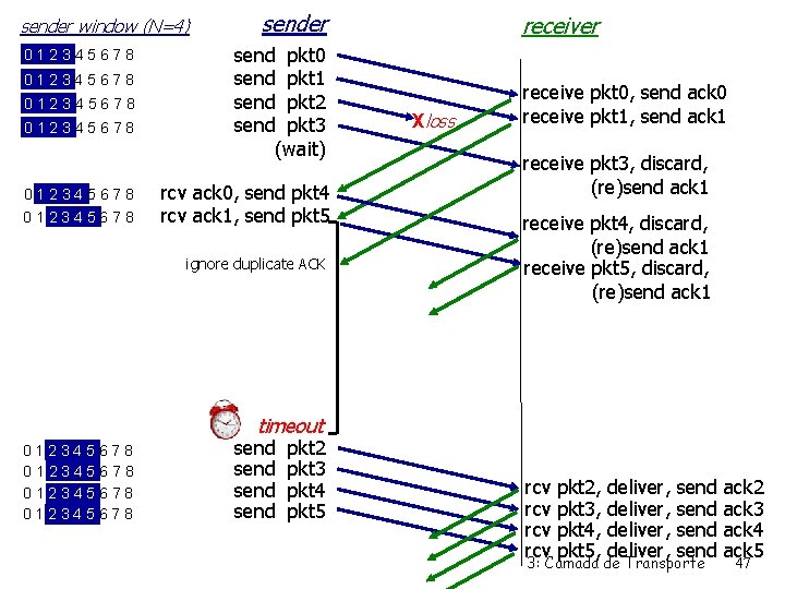 sender window (N=4) 012345678 012345678 sender send pkt 0 send pkt 1 send pkt