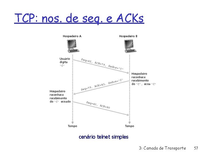 TCP: nos. de seq. e ACKs cenário telnet simples 3: Camada de Transporte 57