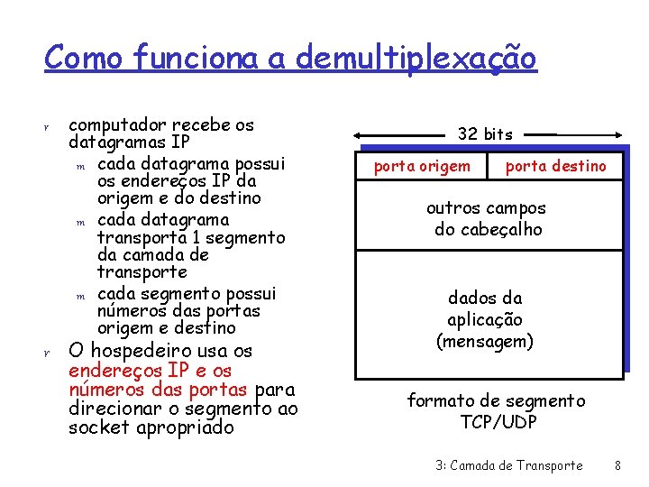 Como funciona a demultiplexação r r computador recebe os datagramas IP m cada datagrama