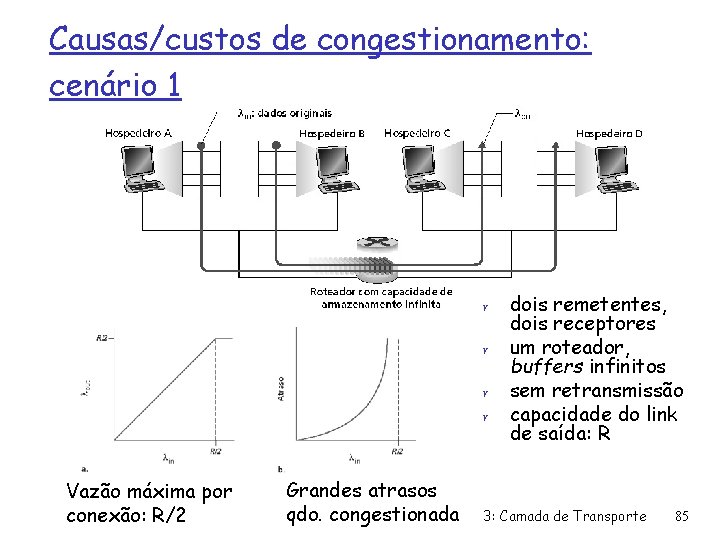 Causas/custos de congestionamento: cenário 1 r r Vazão máxima por conexão: R/2 Grandes atrasos