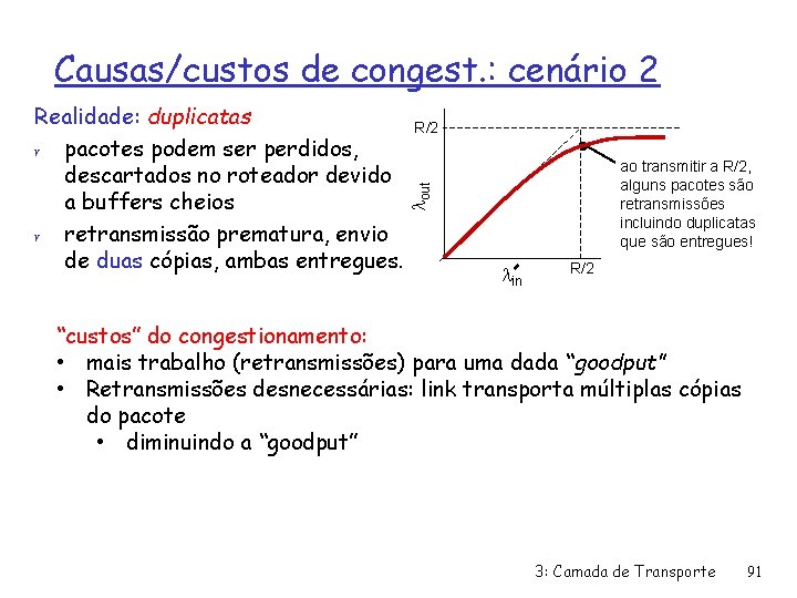 Causas/custos de congest. : cenário 2 R/2 ao transmitir a R/2, alguns pacotes são