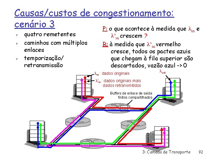 Causas/custos de congestionamento: cenário 3 P: o que acontece à medida que in e