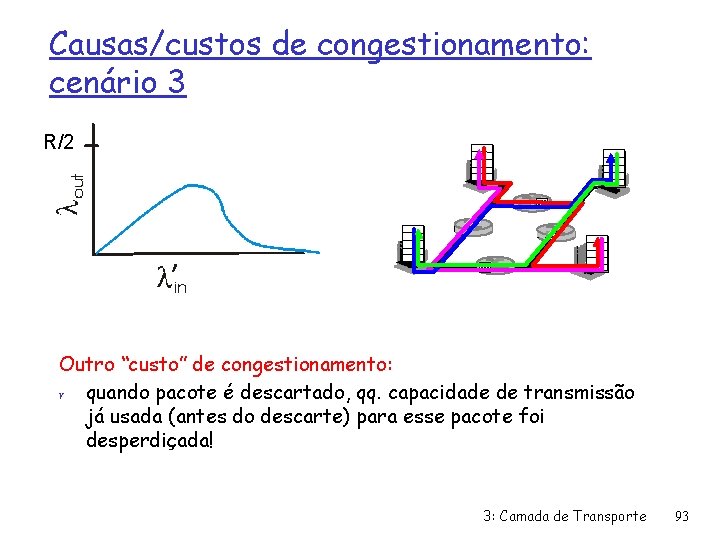 Causas/custos de congestionamento: cenário 3 R/2 Outro “custo” de congestionamento: r quando pacote é