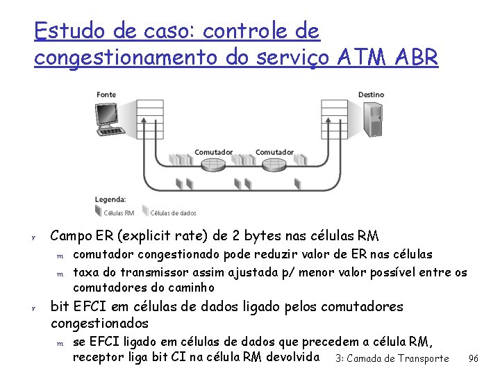 Estudo de caso: controle de congestionamento do serviço ATM ABR r Campo ER (explicit