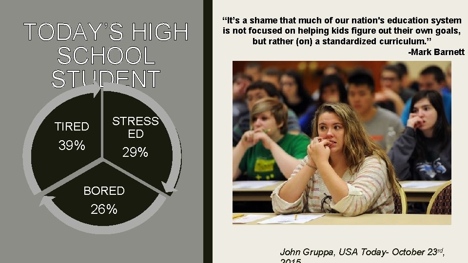 TODAY’S HIGH SCHOOL STUDENT TIRED 39% “It’s a shame that much of our nation's