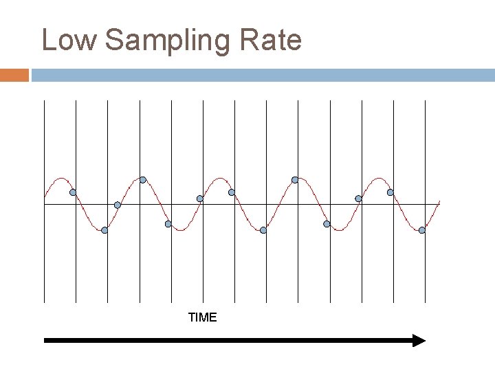 Low Sampling Rate TIME 